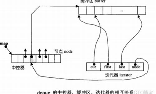 devmem 源码